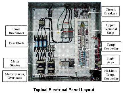 MART Power Washer Panel